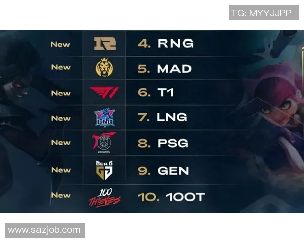 FPX以92分稳居全球总决赛积分榜首位其他战队紧随其后