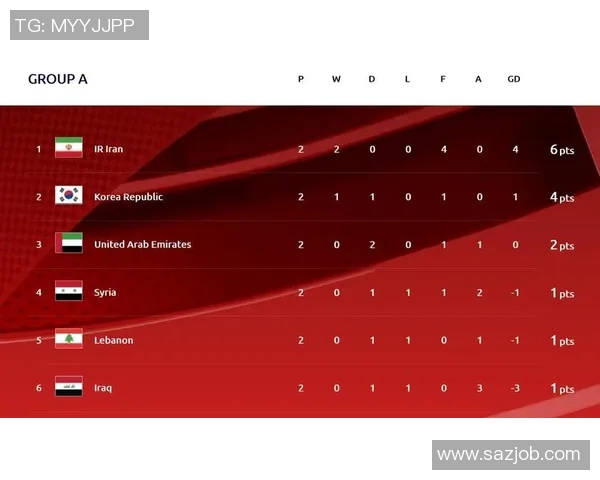 精彩回顾12强赛伊朗对中国国足全场比赛录像分析与战术解读